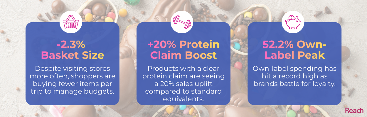 The Rise of Intentional Indulgence Easter 2026 Outlook