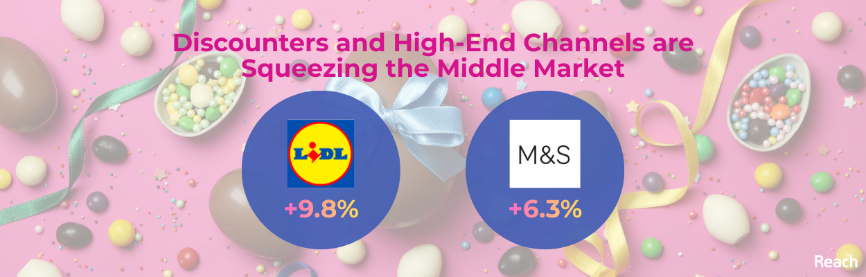 Discounters and High-End Channels are Squeezing the Middle Market