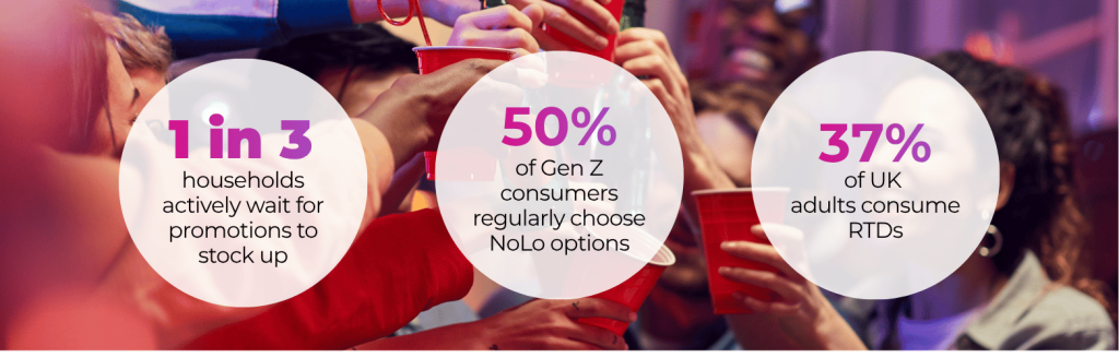 Summer Drinking Trends - Consumer Behaviours